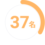 社風/風土に魅力を感じた