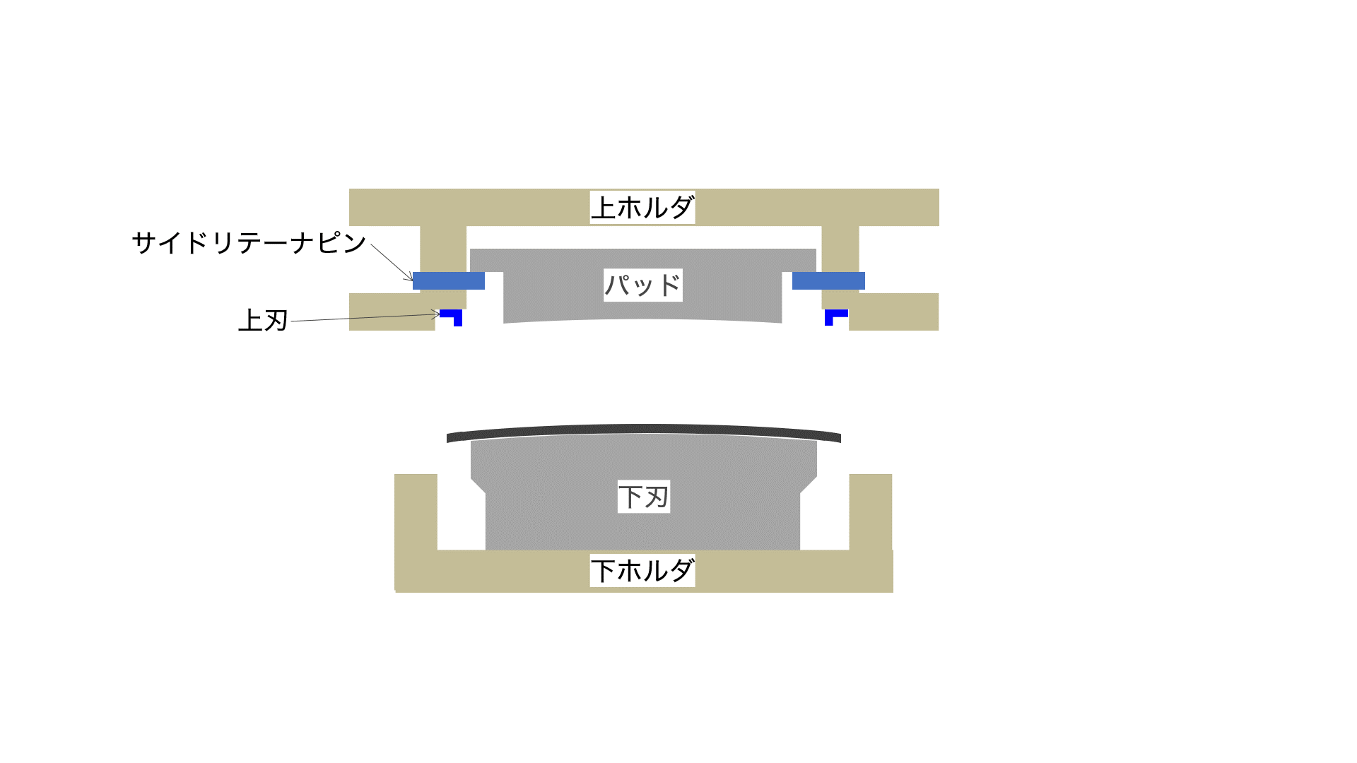 Fig.4 プレス金型破損メカニズム
                        