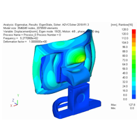 モニターの固有値解析
