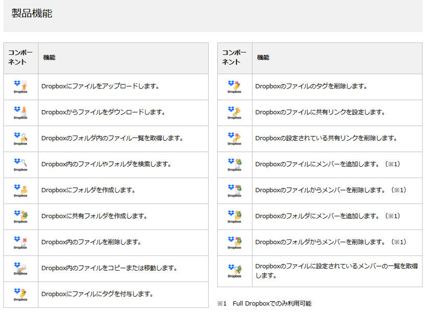 Dropboxアダプタ　製品機能一覧