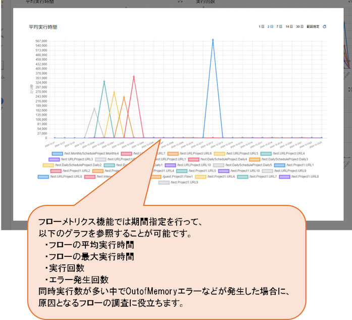 フローメトリクス機能
