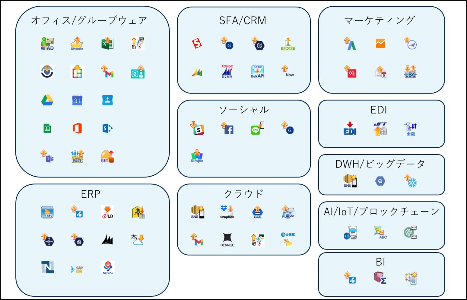 ASTERIA Warpアダプタ一覧.jpg