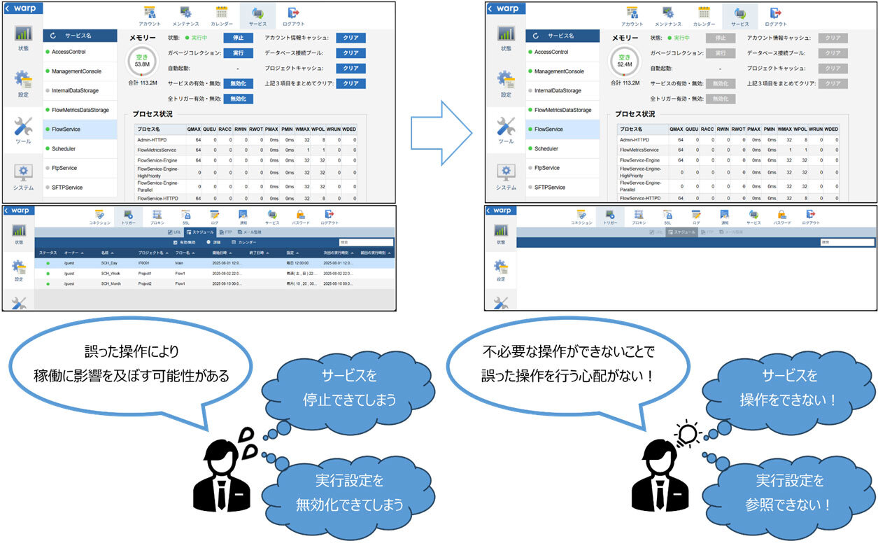 ASTERIA Warpで、システムの稼働状況をリアルタイムに可視化。実行回数、エラー発生数、処理時間を一目で把握