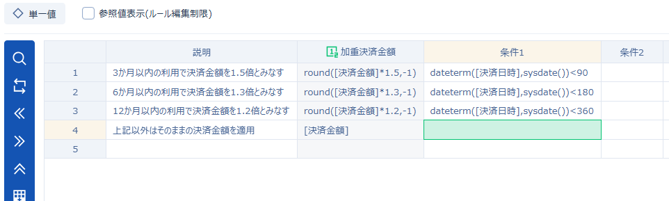 テーブルルール