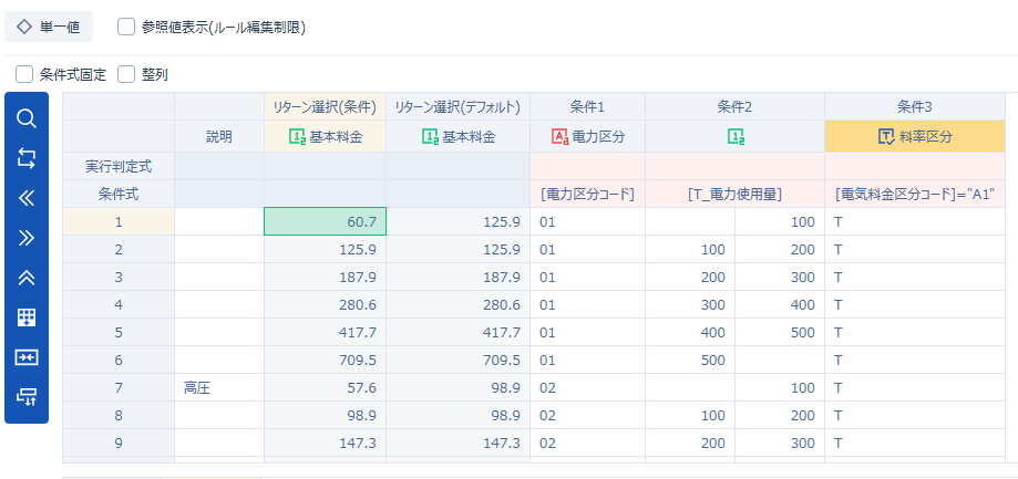 ディシジョンテーブルルール