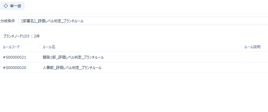 ブランチルール