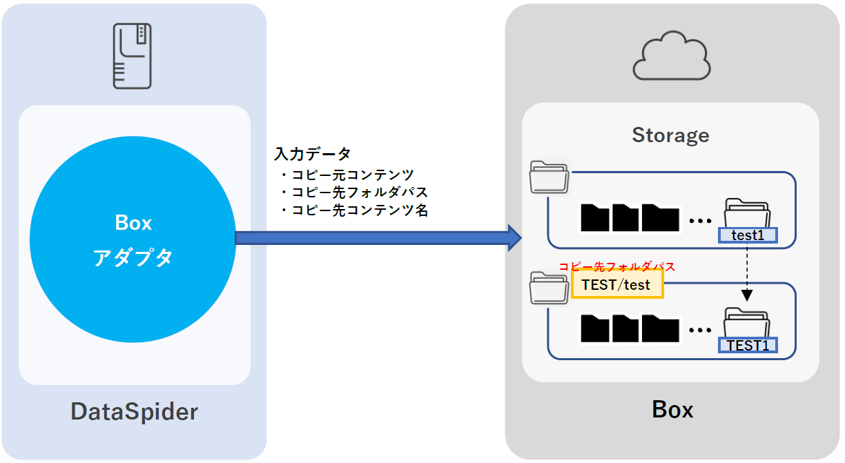 コンテンツコピー処理イメージ図