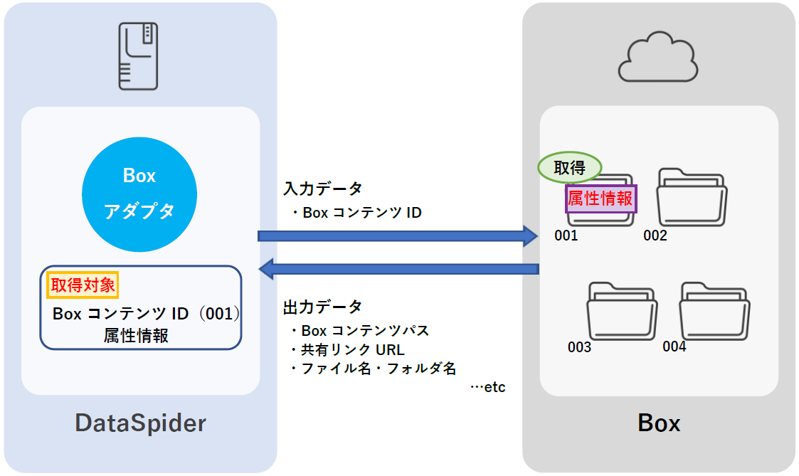 コンテンツ属性情報取得アイコン画面