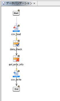 プロセスフロー