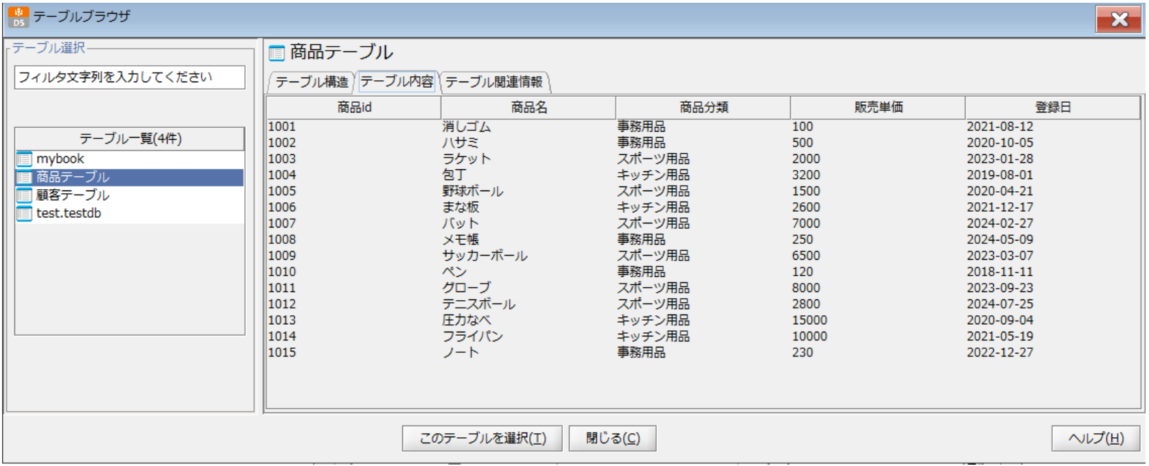 商品テーブルの内容
