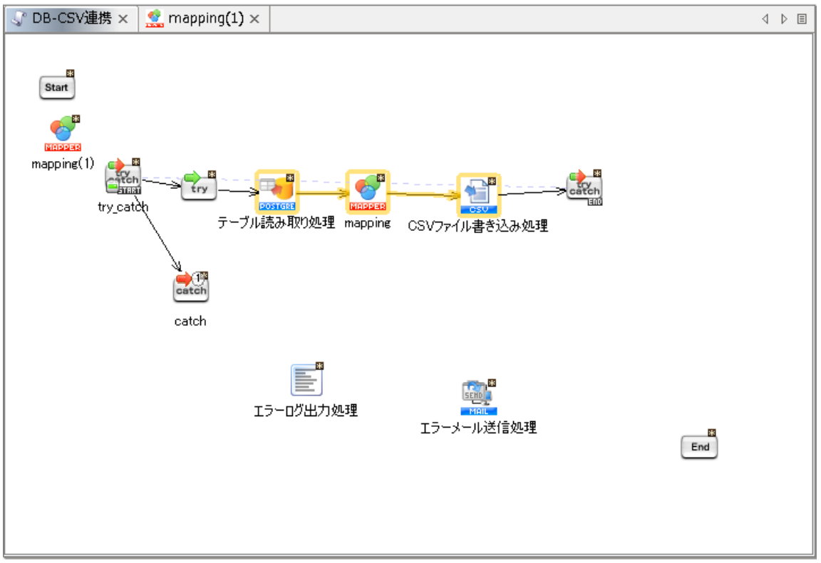 エラーメール送信処理