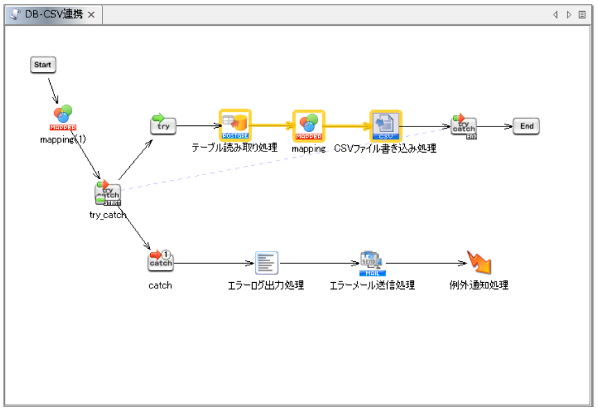処理の順番にプロセスフローで繋ぐ