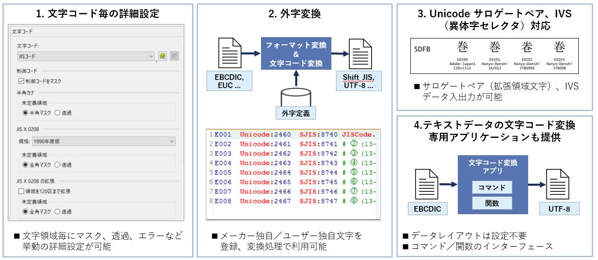 文字コードごとの詳細設定・外字変換機能