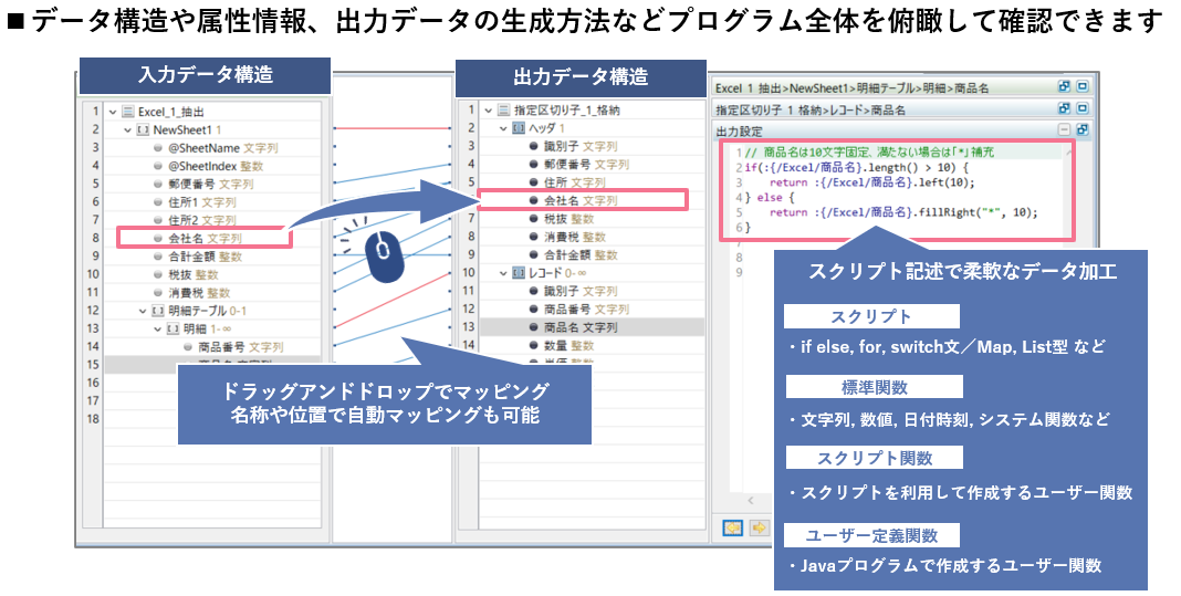 データ構造や属性情報、出力データの生成方法などプログラム全体を俯瞰して確認可能