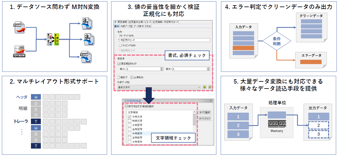 多様なフォーマットによる入出力やデータ変換、データ加工をサポート2