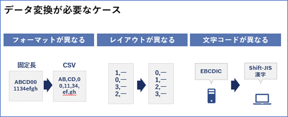 データ変換が必要なソース