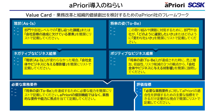 aPriori導入の狙い