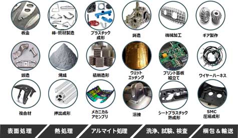 製造プロセス