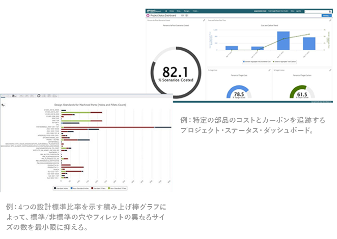 設計標準比率を示す積み上げ棒グラフ プロジェクト・ステータス・ダッシュボード