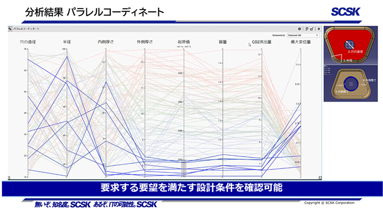 分析結果 パラレルコーディネート