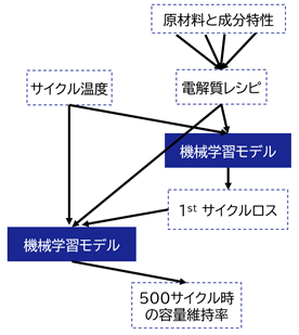 データ量の違い
