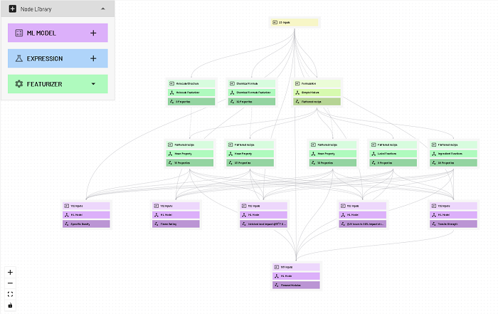 材料開発に特化したAI