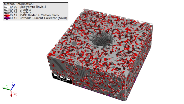 図3 [2]を元にスキャンし、異方性拡散を表すラインパターンを適用したグラファイト電極構造