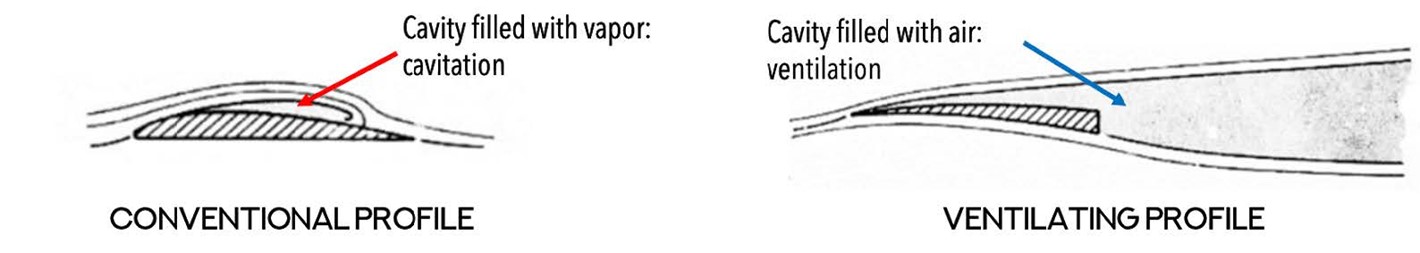 キャビテーショントンネル試験と数値シミュレーションを組み合わせた最適化フレームワークを構築し、すべて人工知能（AI）で駆動