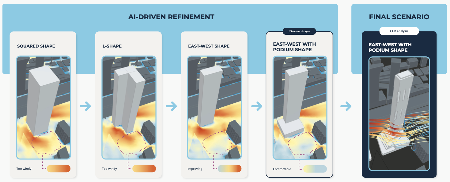 AI-powered CFD app: Instant wind predictions