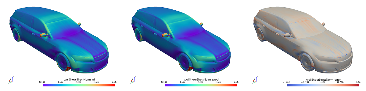 図2：代表的なテストサンプルにおける壁面せん断応力の真値、当モデルの予測値、および対応する誤差の並列比較