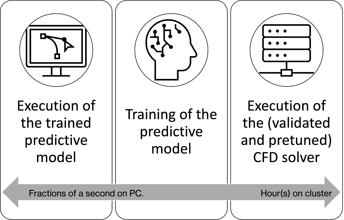 測地的CNNに基づく訓練済みモデルの最終実行と真値（CFD）との間の時間スケール。図：Anthony Massobrio