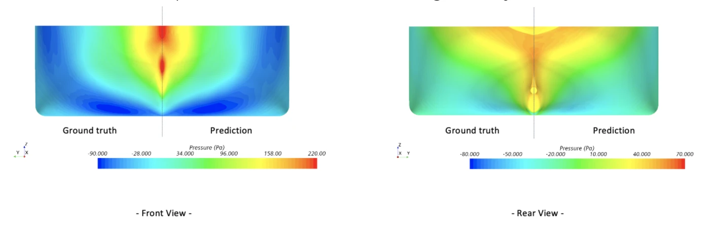 図2：新しい形状における圧力分布のNCSモデルの予測とSTAR-CCM+シミュレーションの比較
