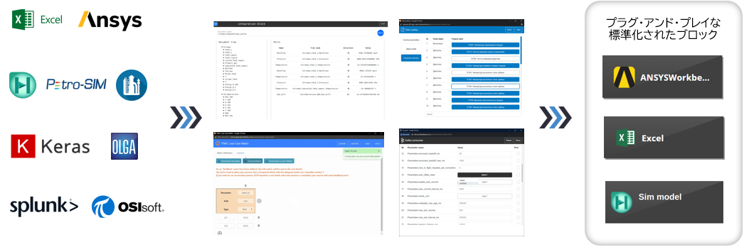 自分たちでカスタマイズ可能なブロック構築機能