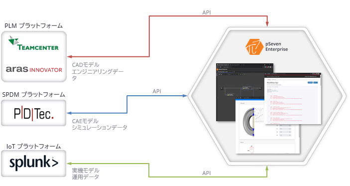 エンタープライズ・アーキテクチャ全てを統合