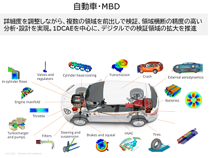 並行開発・複合領域の考慮を業務に適用する動き