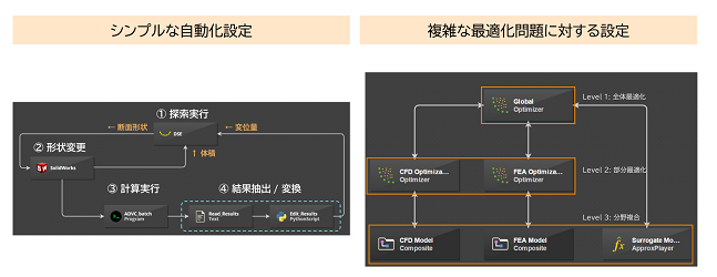 【機能紹介】強力なワークフローエンジンの搭載