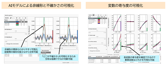 【機能紹介】AIモデルによる非線形と不確かさを考慮した分析