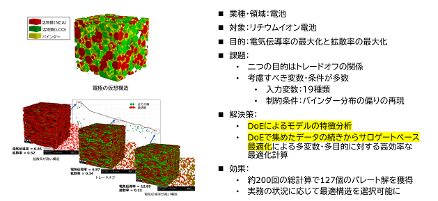 【GeoDict】リチウムイオン二次電池性能における多目的最適化問題