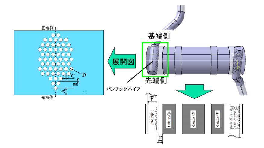 図1　触媒マフラーの設計変数