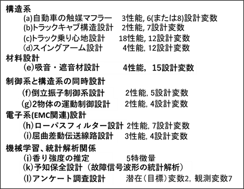 表1　PSD手法の適用例