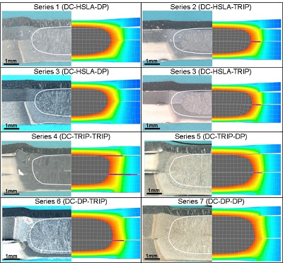 溶接プロセスの最適化を検討するために、ウェルドカーブの出力やウェルドローブの自動作成