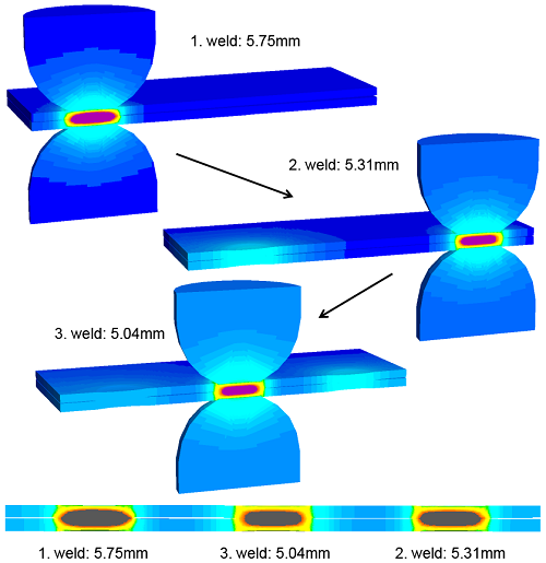 ３打点のスポット溶接