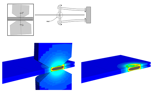 溶接ガンの打角、板材間のギャップ、拘束条件などによる外乱の影響を評価