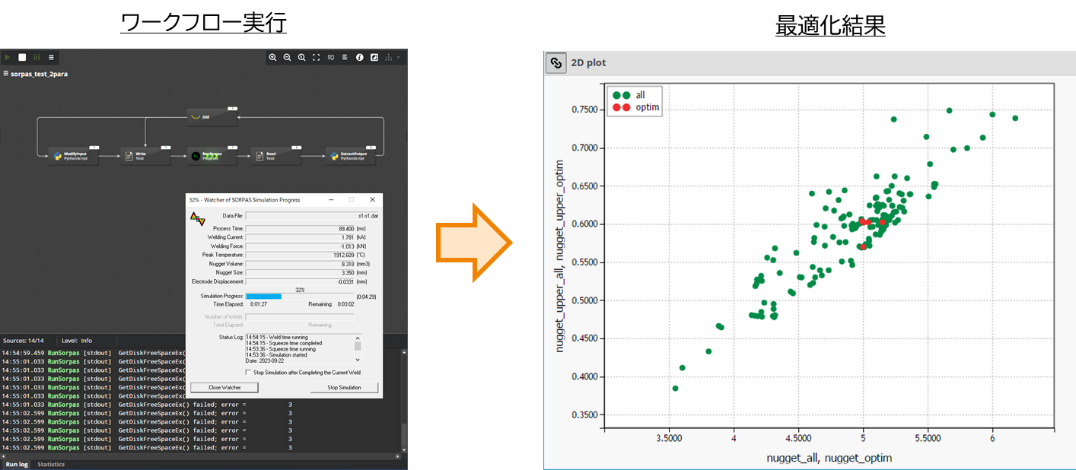 ワークフロー実行、最適化結果