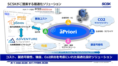 見出し構造とコスト、そしてCO２を加味した設計最適化～aPriori-ADVENTURECluster-pSeven連携～