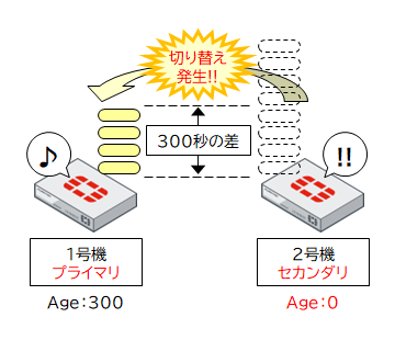 Step④