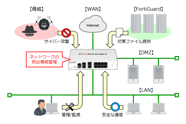 運用イメージ