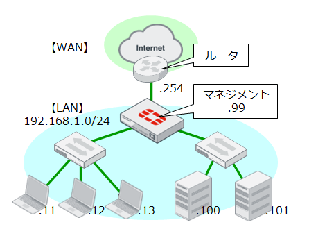 動作イメージ