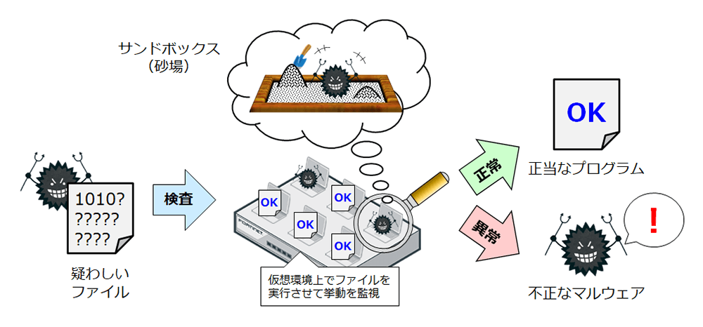 動作イメージ