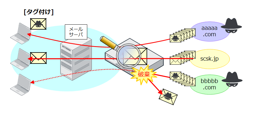 動作イメージ